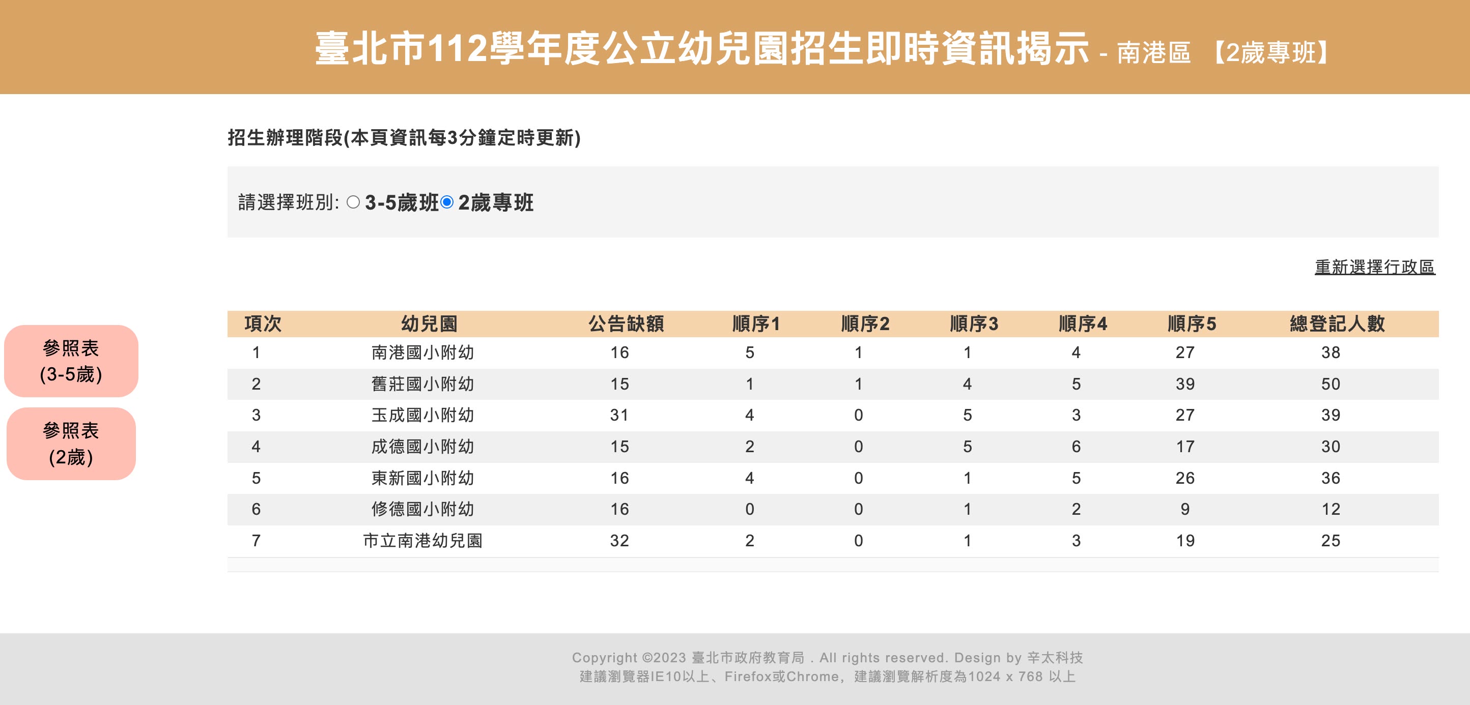 沖沖要登記台北市