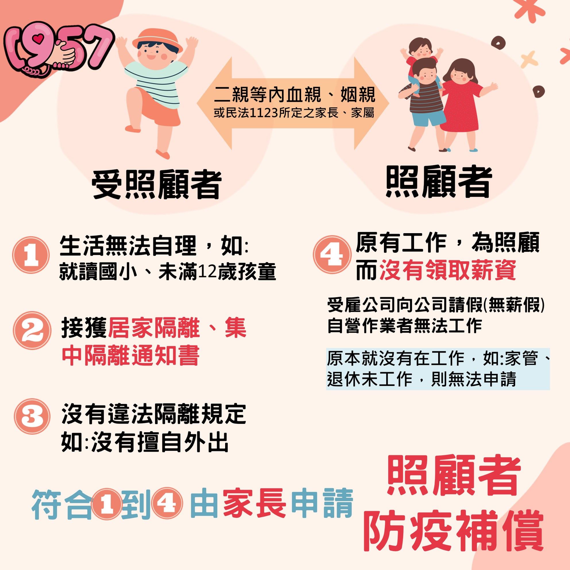 好不容易送出衛福服的照顧者防疫補