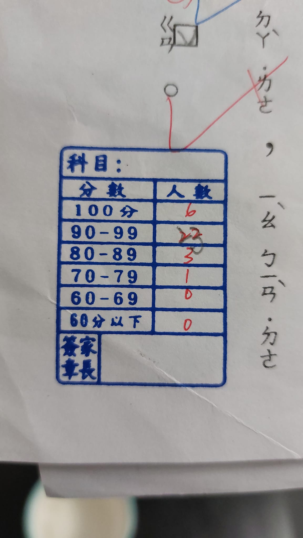 期中考成績出