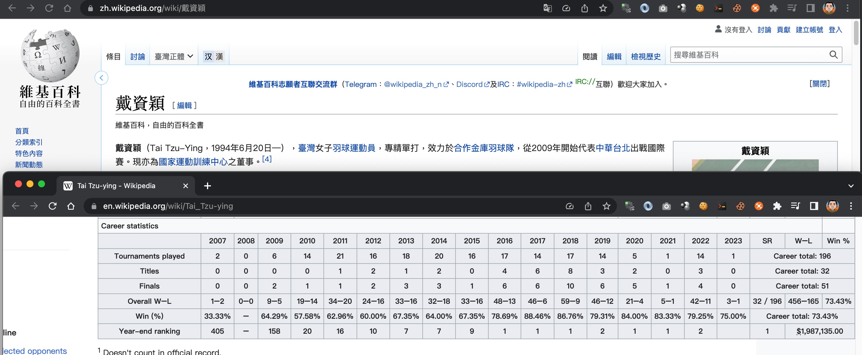 戴資穎的勝率啟示