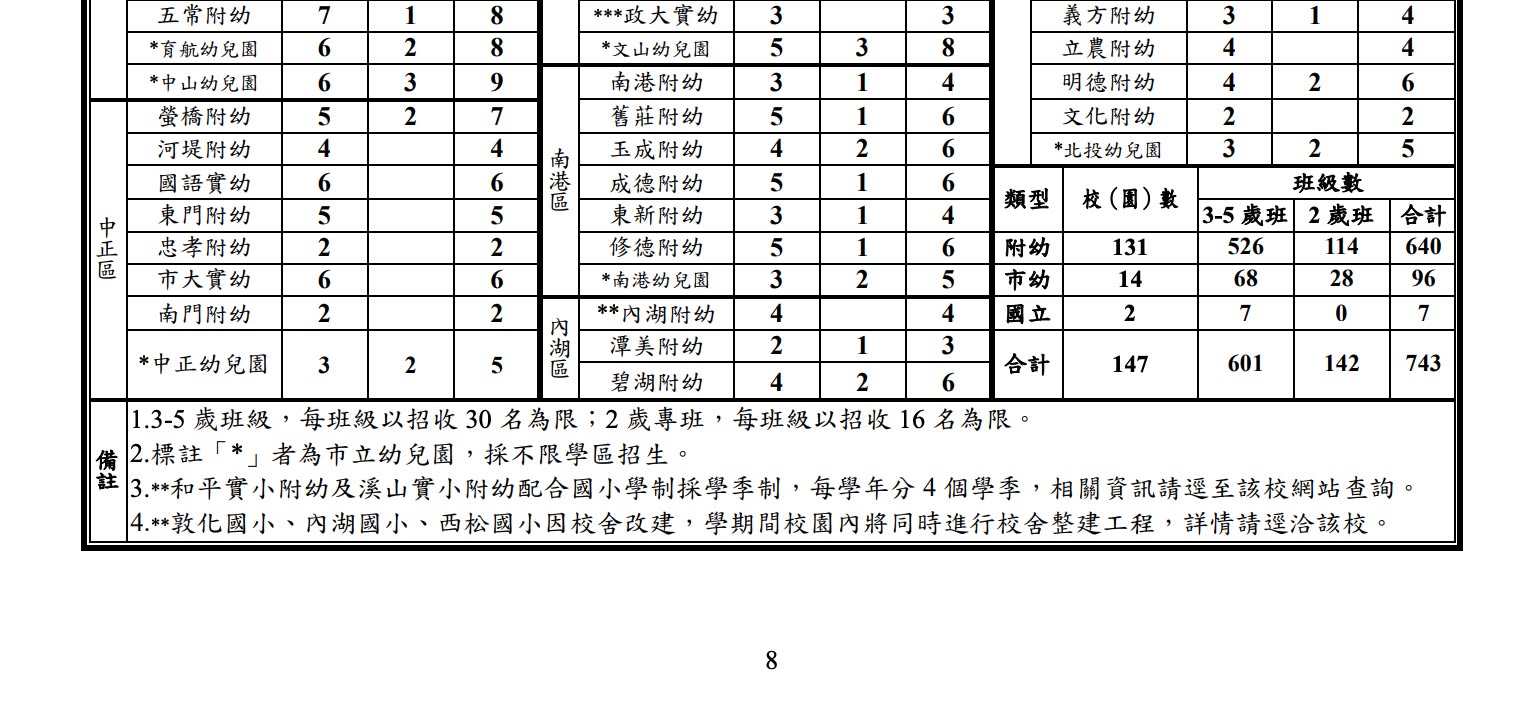 相片