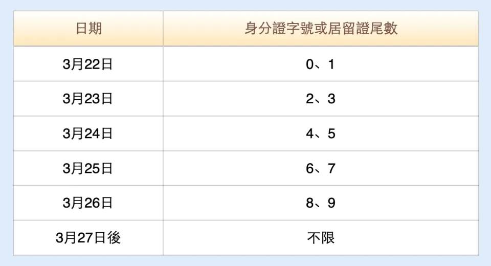 全民普發6000