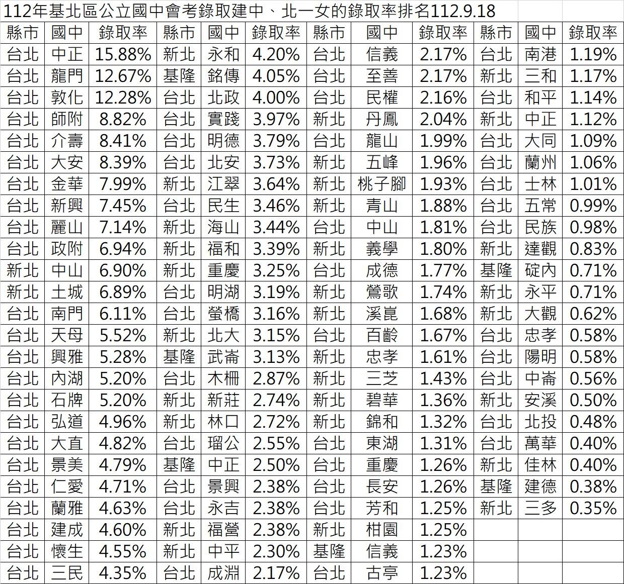 相片