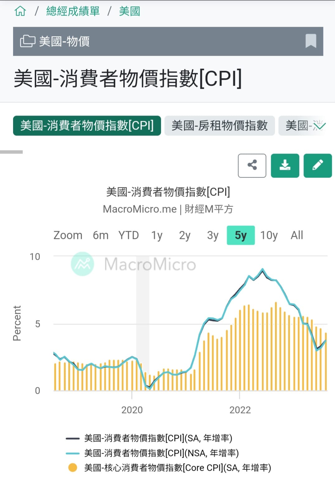 通膨紀錄選購開箱